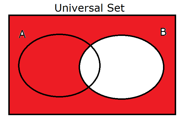 Set B'